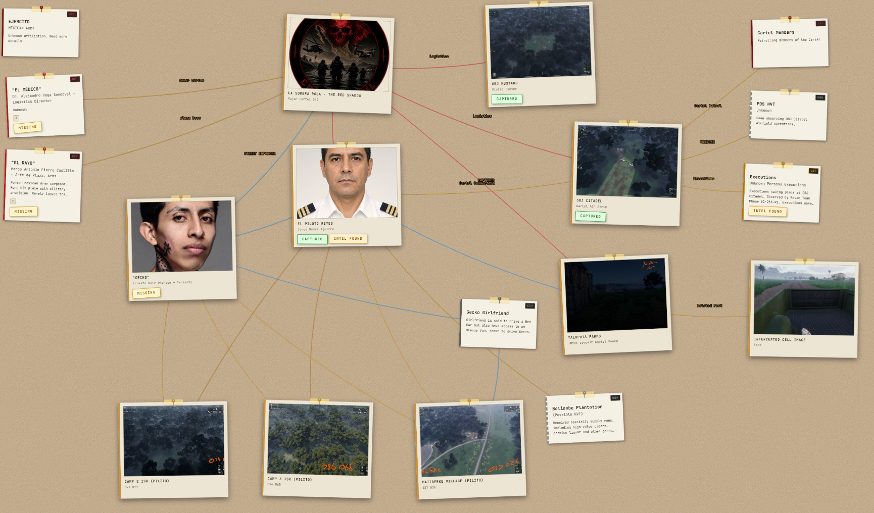 Crimson Veil intelligence board
